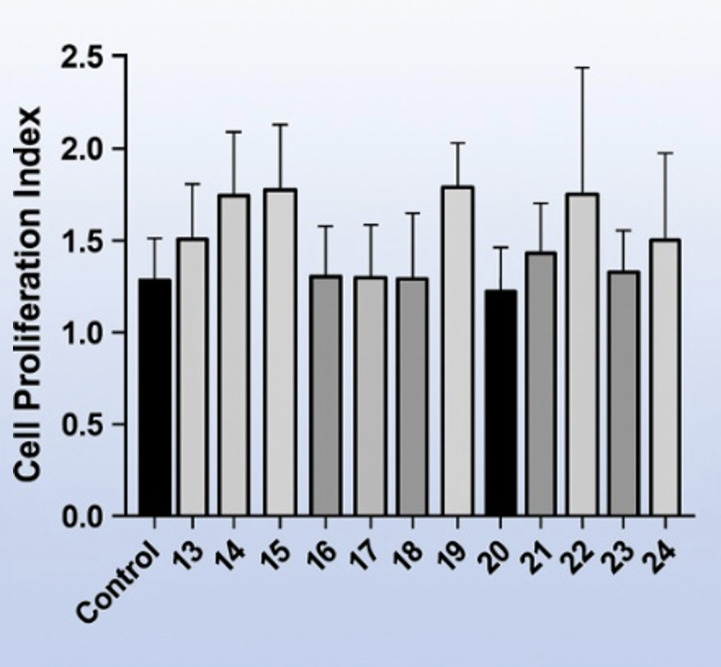 Figure 12