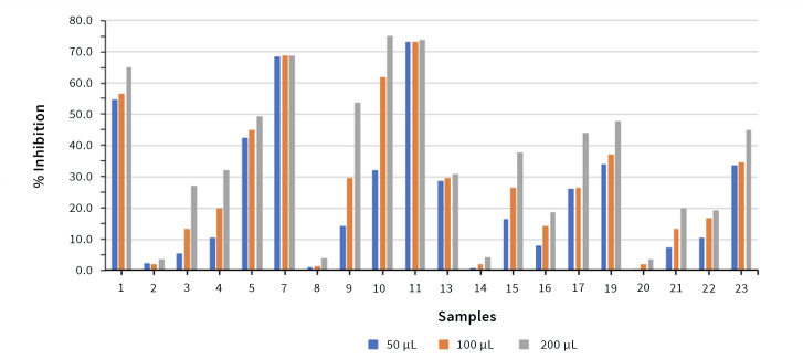 Figure 13