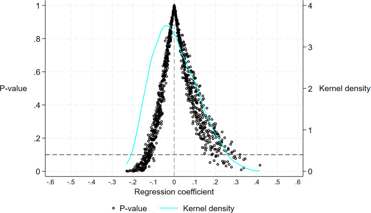 Figure 21