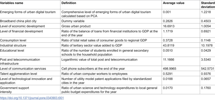 Figure 23