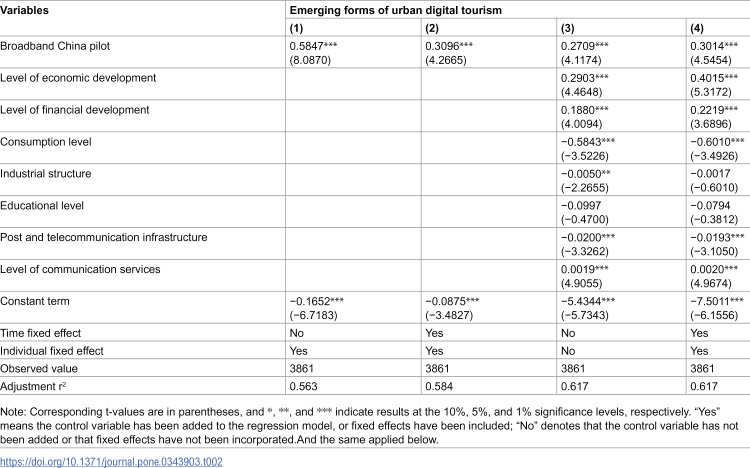 Figure 24
