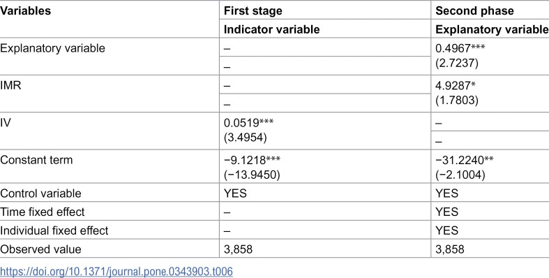 Figure 28