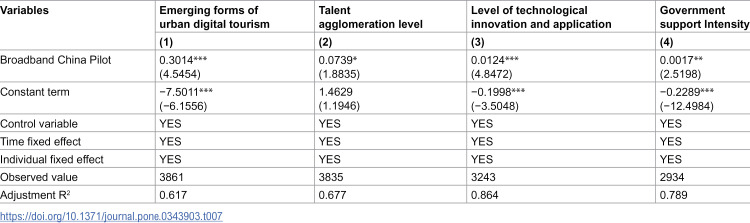 Figure 29