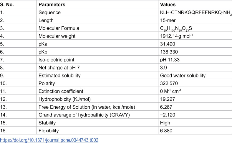 Figure 16