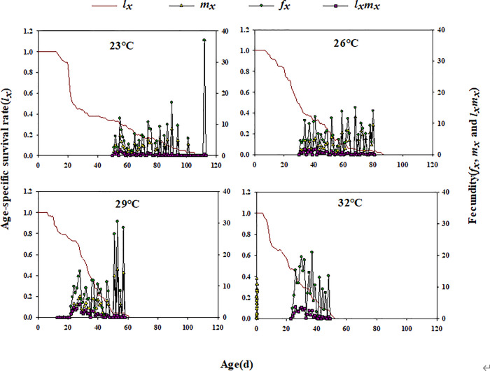 Figure 17