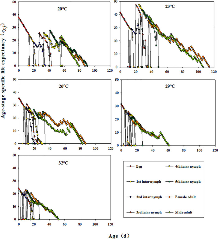 Figure 18