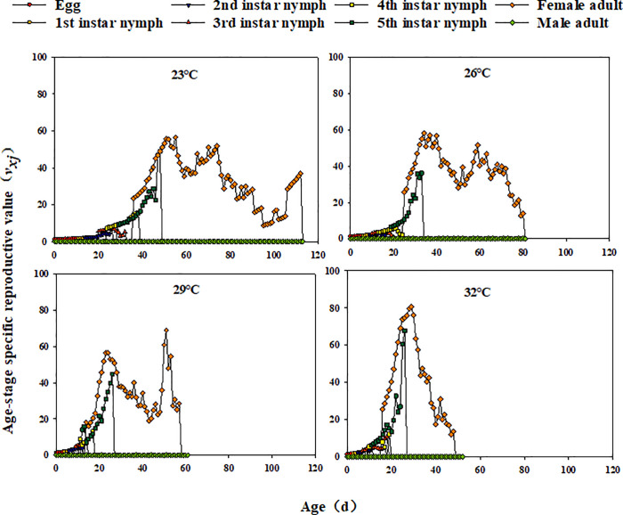Figure 19
