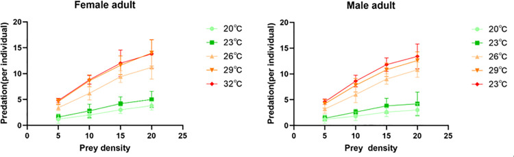 Figure 20