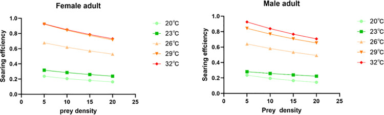 Figure 21