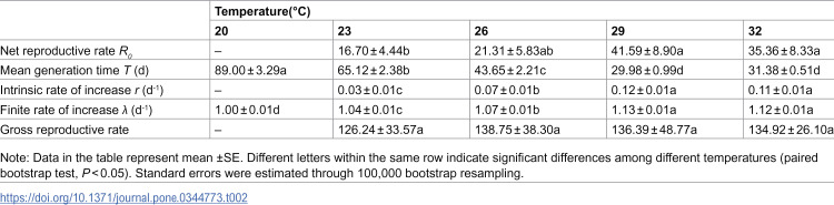 Figure 23