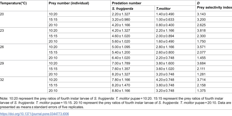 Figure 27