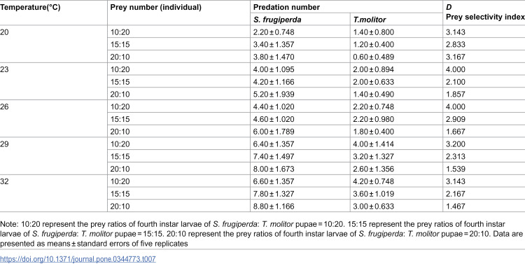 Figure 28