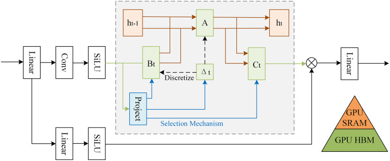 Figure 31