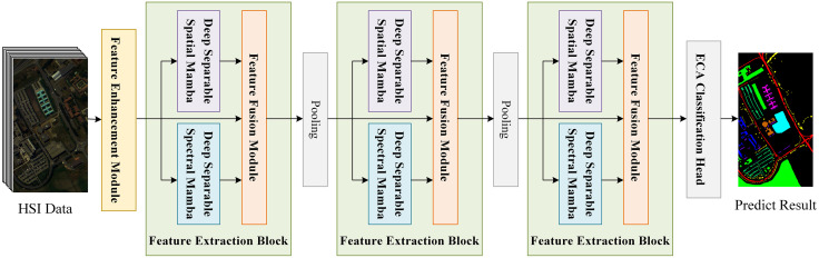 Figure 32