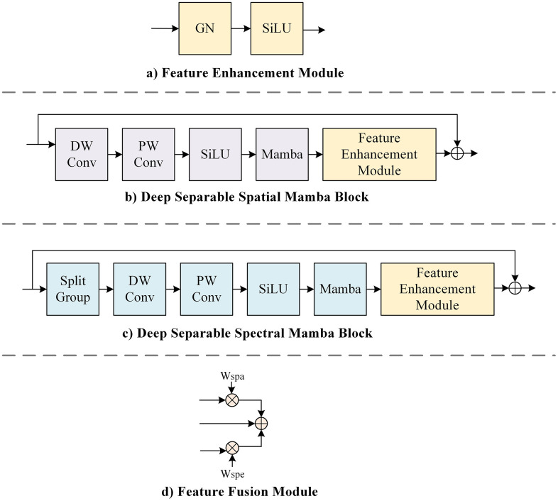 Figure 33