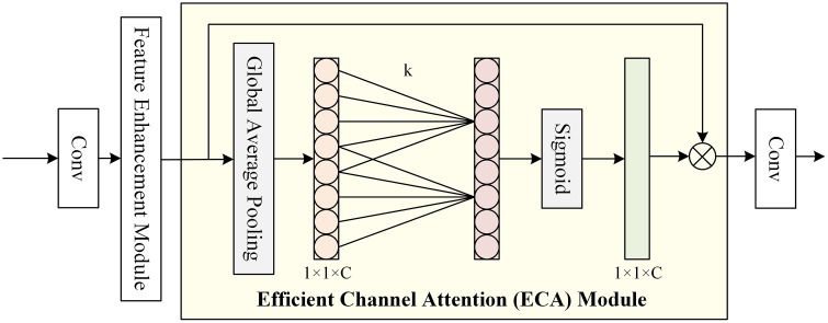 Figure 34