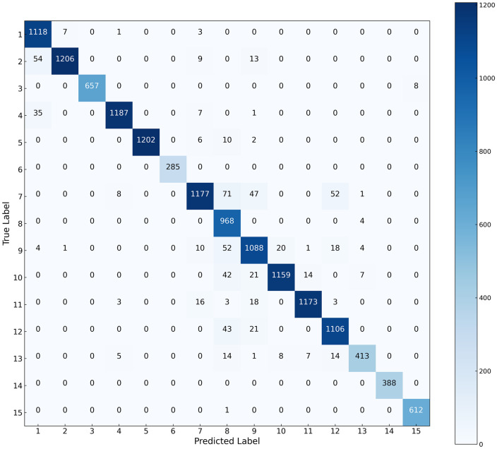 Figure 40