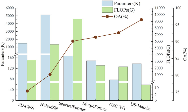 Figure 41