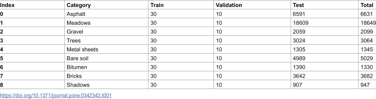 Figure 42