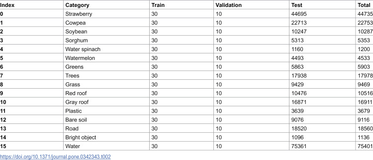 Figure 43