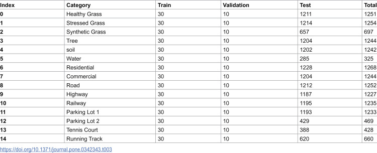 Figure 44