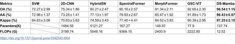 Figure 45
