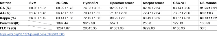 Figure 46