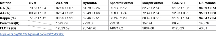 Figure 47