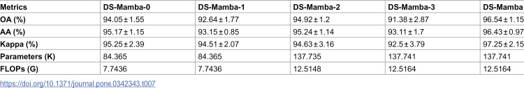 Figure 48