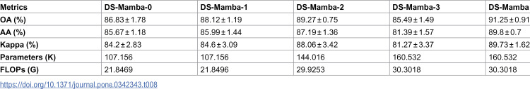 Figure 49