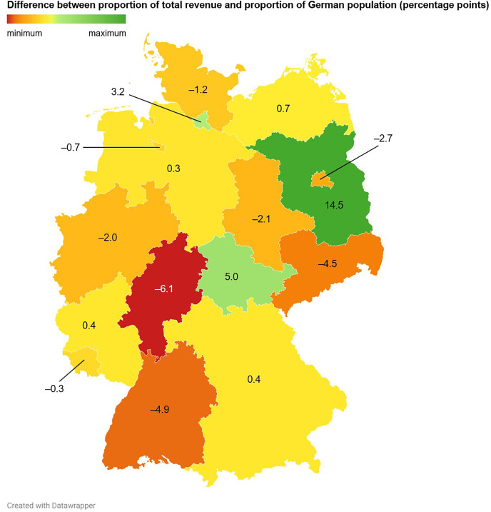 Figure 13