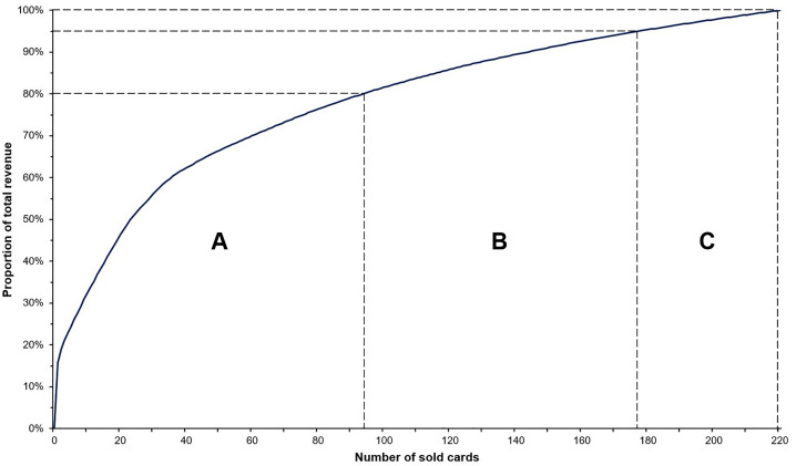 Figure 17