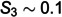 Figure 40