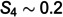 Figure 44