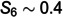 Figure 48