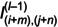 Figure 30