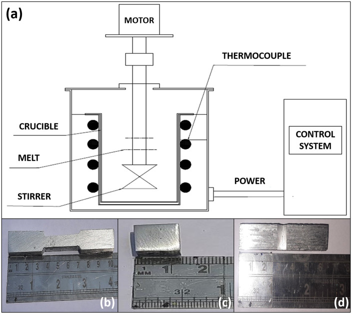 Figure 9