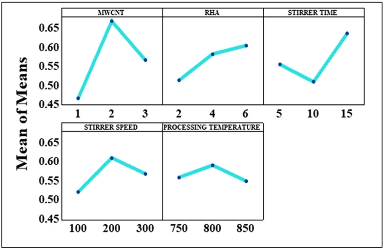 Figure 17