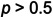 Figure 28