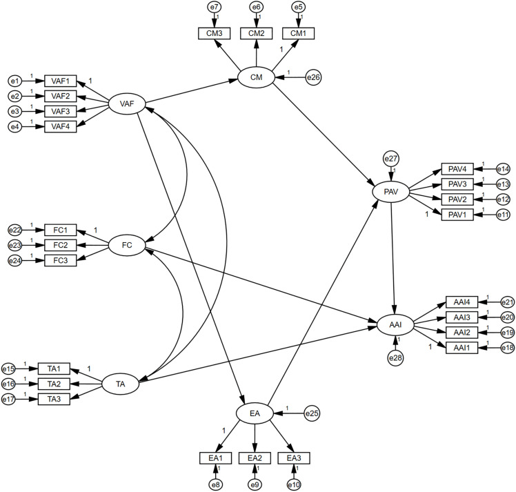 Figure 16