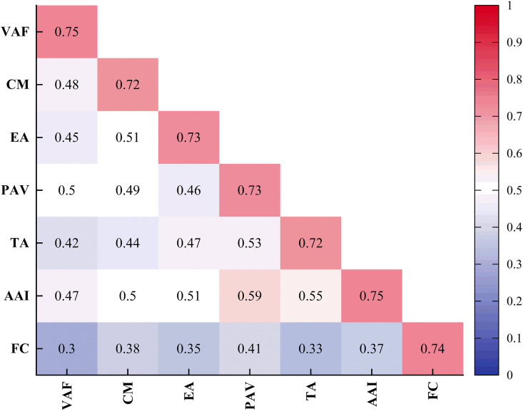 Figure 18