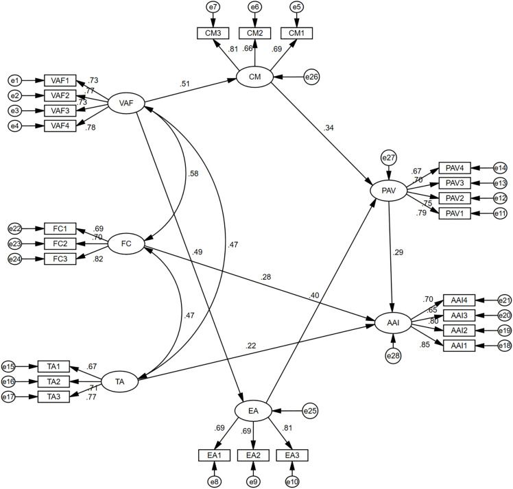 Figure 19