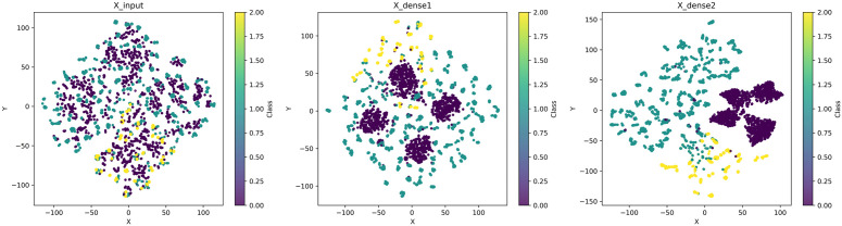 Figure 22