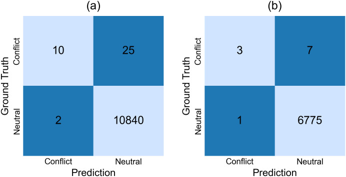 Figure 24