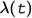 Figure 31