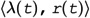 Figure 33