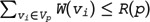 Figure 40