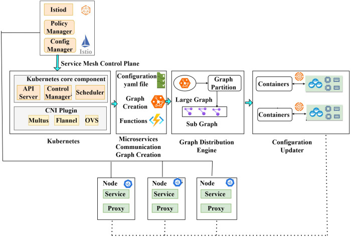 Figure 47