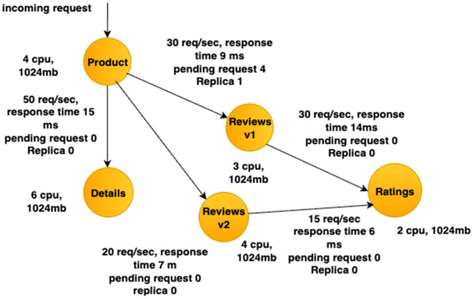 Figure 49
