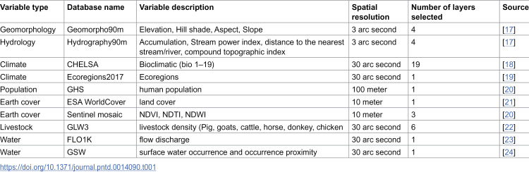 Figure 17